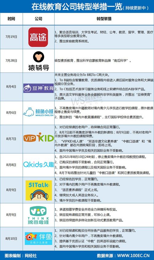 雙減落地，K12在線教育轉(zhuǎn)型浪潮 素質(zhì)教育與教育軟件服務(wù)成新航道